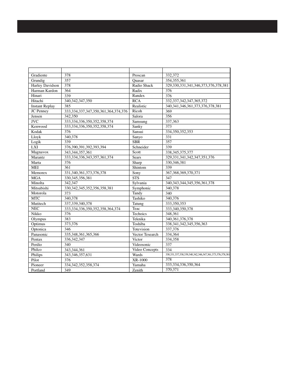 Information (continued) | Apex Digital GB4308 User Manual | Page 37 / 43