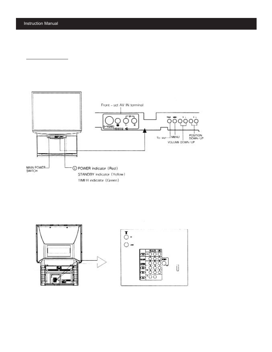 Control buttons introduction (continued), Front panel | Apex Digital CoIor TV User Manual | Page 9 / 35