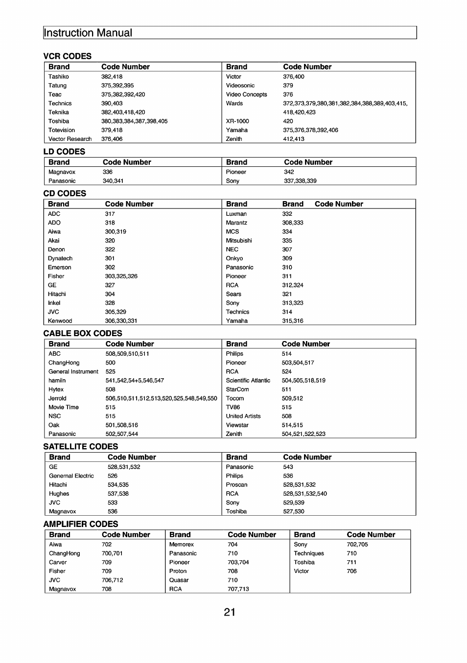 Apex Digital PF3220 User Manual | Page 22 / 25