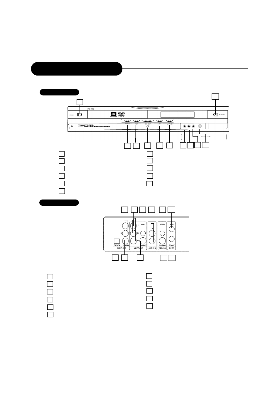 Identification of controls | Apex Digital DRX-9000 User Manual | Page 6 / 41