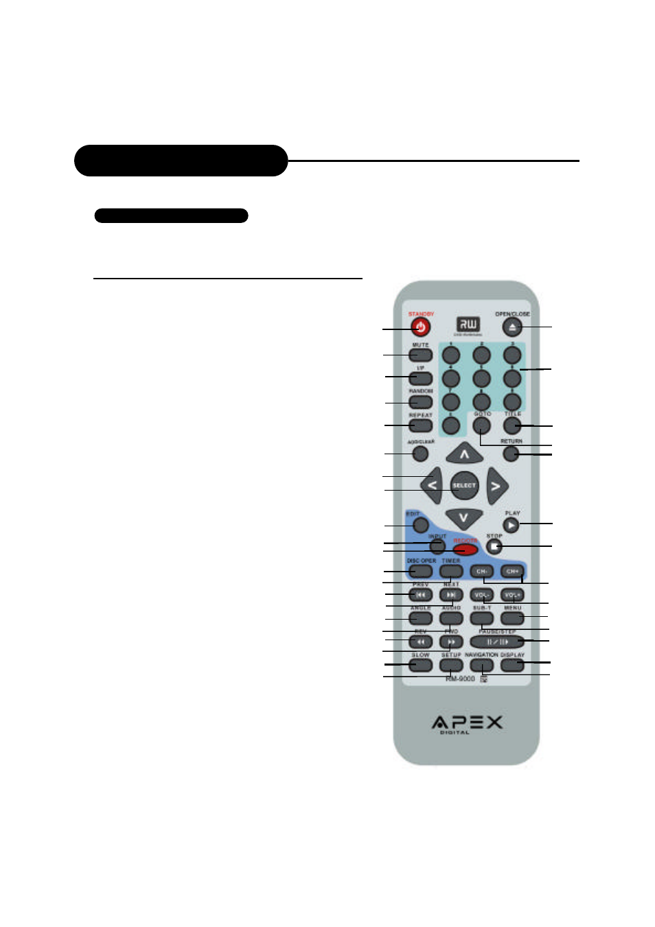Identification of controls, Remote control | Apex Digital DRX-9000 User Manual | Page 7 / 41