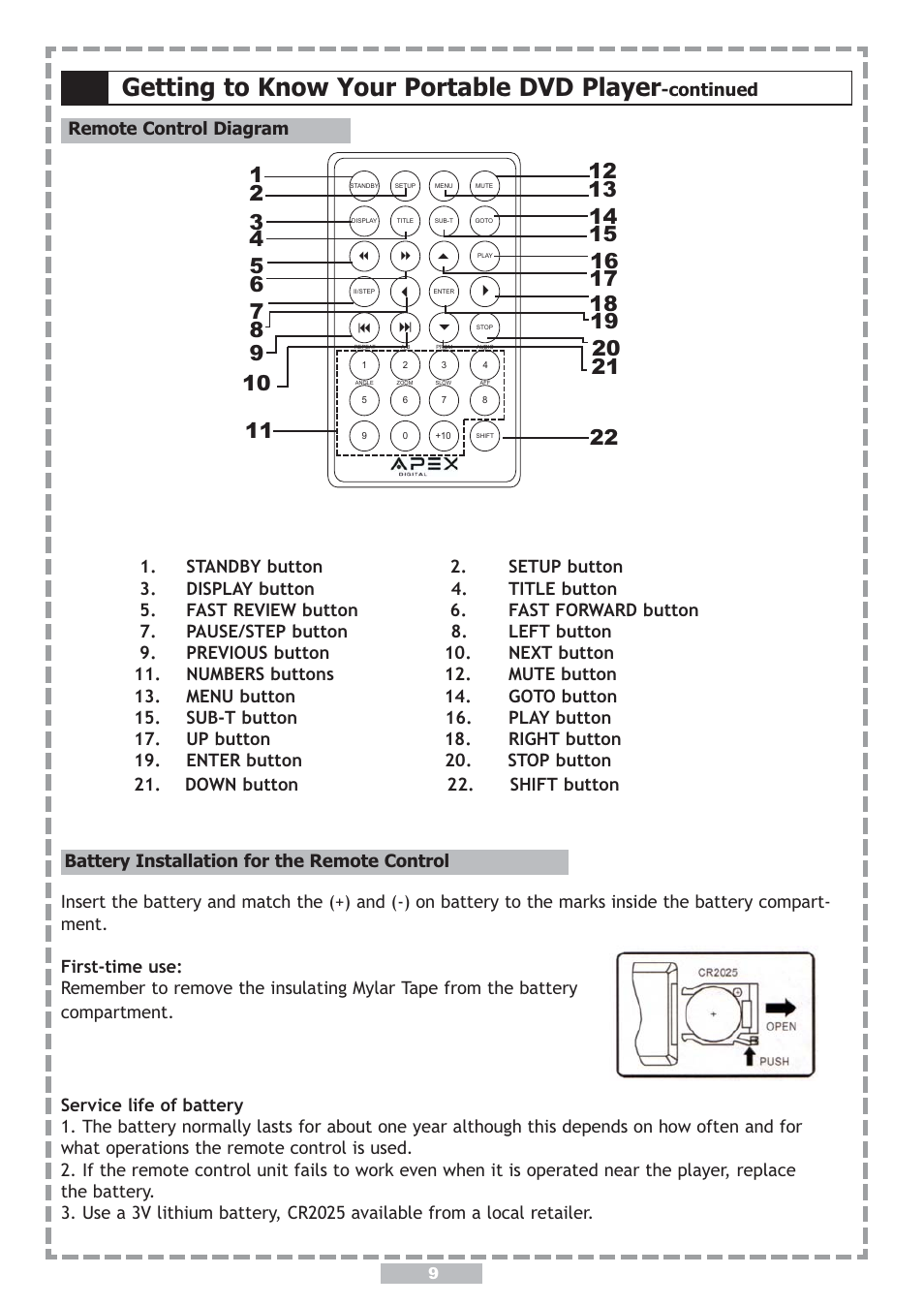 Getting to know your portable dvd player | Apex Digital PD-480 User Manual | Page 9 / 34
