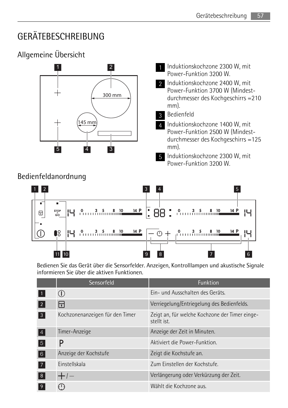 Gerätebeschreibung, Allgemeine übersicht, Bedienfeldanordnung | AEG HK693322XG User Manual | Page 57 / 68