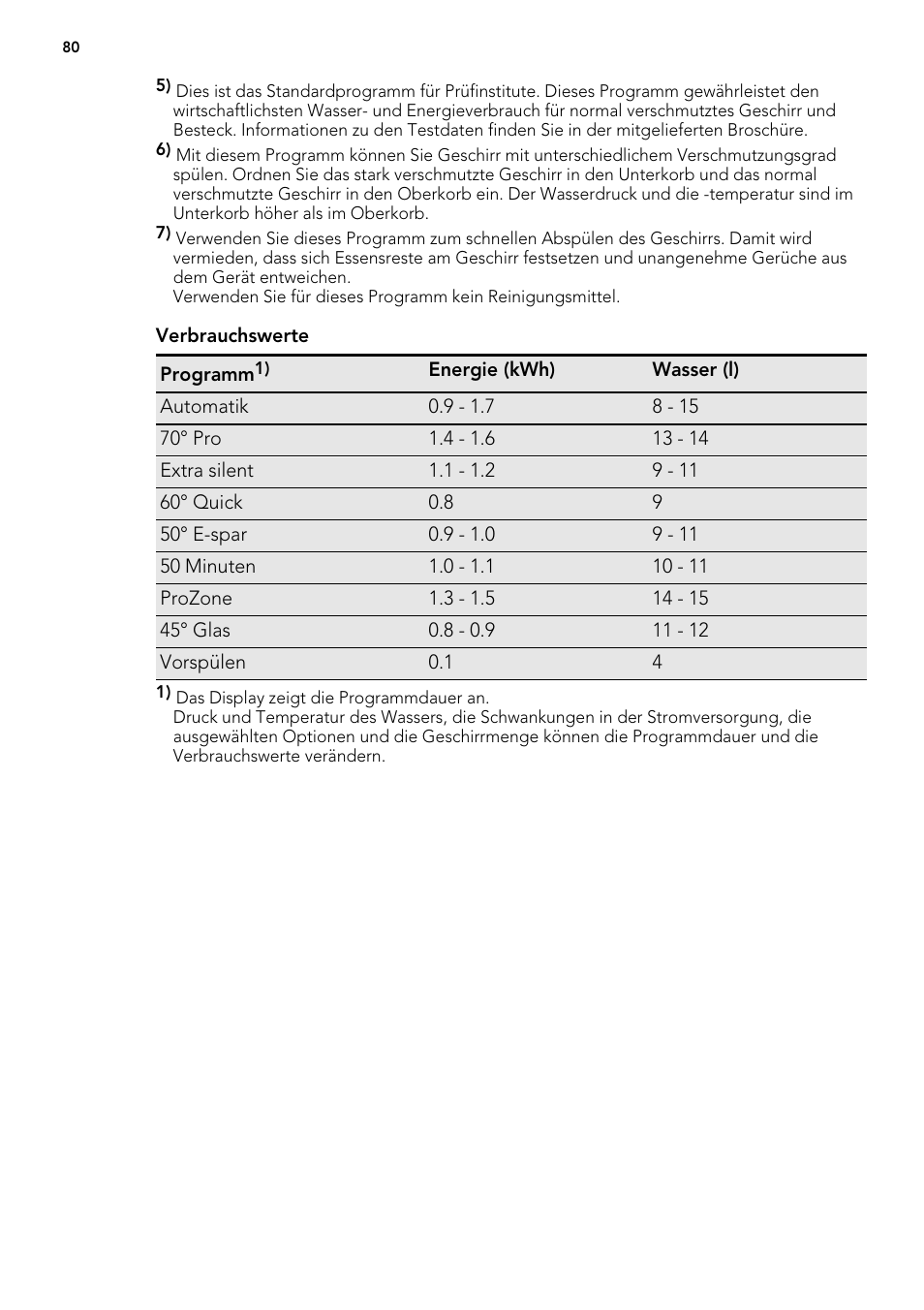 AEG F65042W0P User Manual | Page 80 / 96