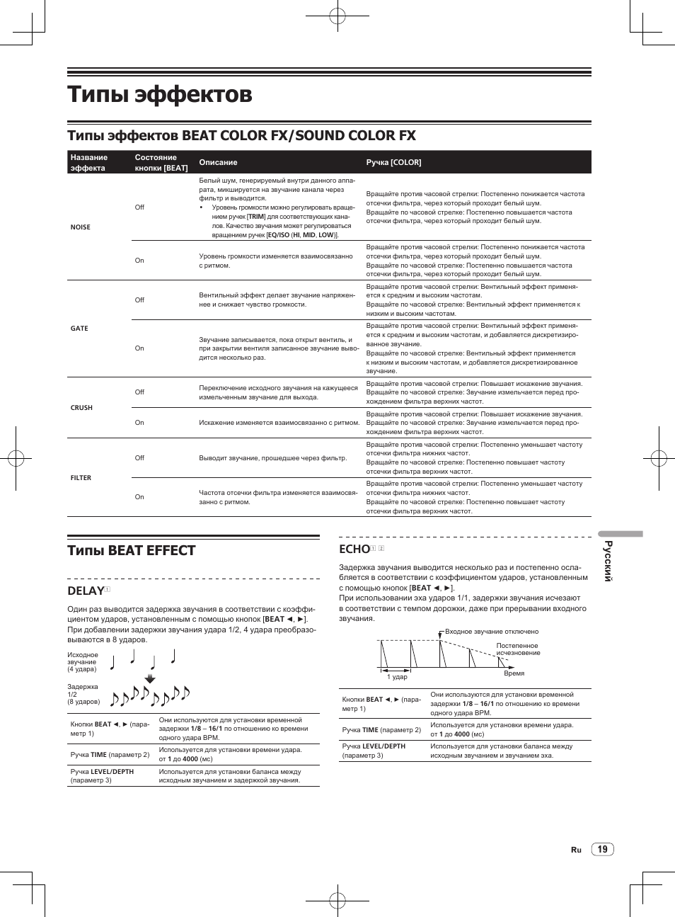 Типы эффектов, Типы эффектов beat color fx/sound color fx, Типы beat effect | Delay, Echo, Русски й | Pioneer DJM-850-W User Manual | Page 101 / 112
