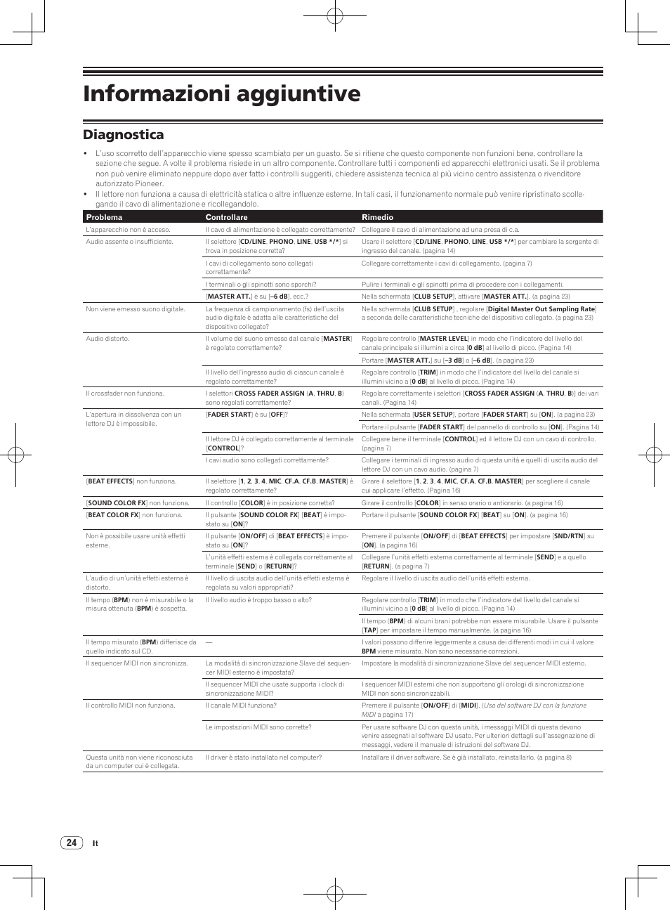 Informazioni aggiuntive, Diagnostica | Pioneer DJM-850-W User Manual | Page 24 / 112
