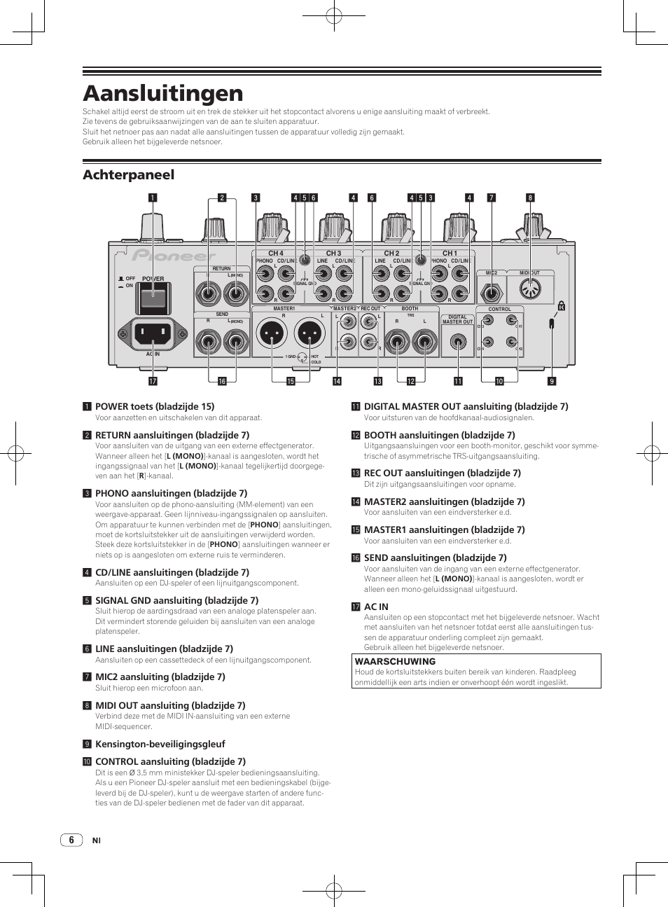 Aansluitingen, Achterpaneel | Pioneer DJM-850-W User Manual | Page 32 / 112