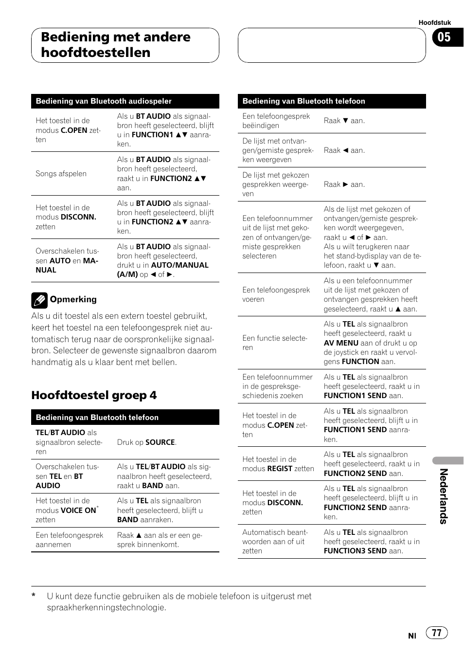 Hoofdtoestel groep 4 77, Bediening met andere hoofdtoestellen, Hoofdtoestel groep 4 | Nederlands | Pioneer CD-BTB100 User Manual | Page 77 / 137