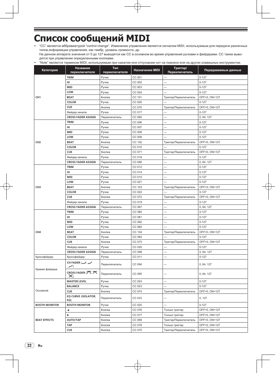 Список сообщений midi | Pioneer DJM-850-S User Manual | Page 104 / 112