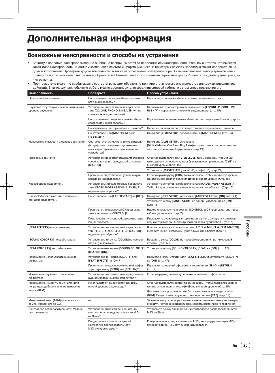 Возможные неисправности и способы их устранения, Дополнительная информация, Русски й | Pioneer DJM-850-S User Manual | Page 107 / 112