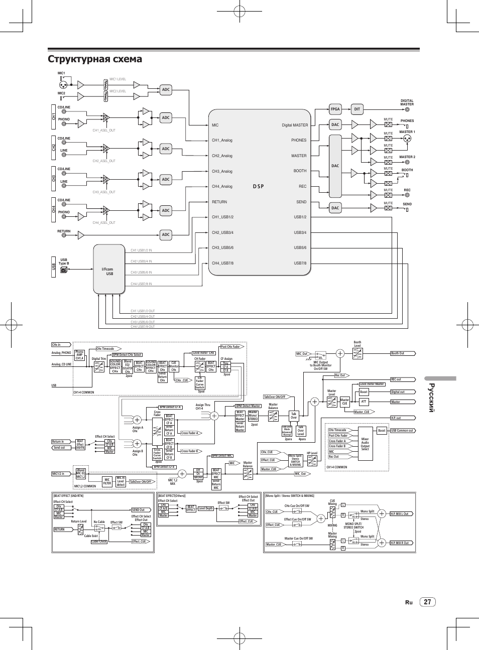 Структурная схема, Русски й, D sp | Pioneer DJM-850-S User Manual | Page 109 / 112