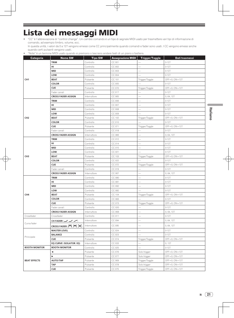 Lista dei messaggi midi, Italiano | Pioneer DJM-850-S User Manual | Page 21 / 112