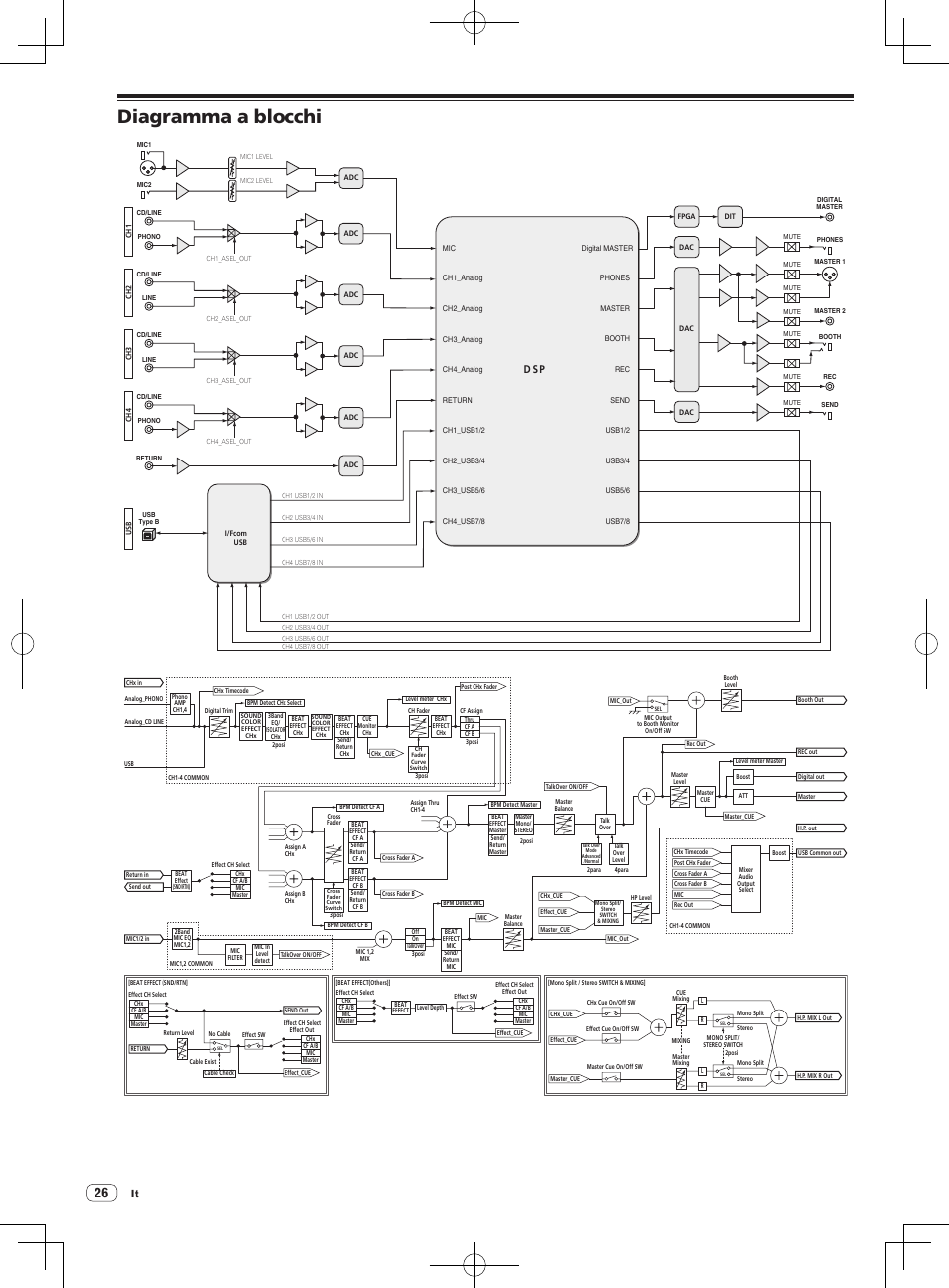 Diagramma a blocchi, D sp | Pioneer DJM-850-S User Manual | Page 26 / 112