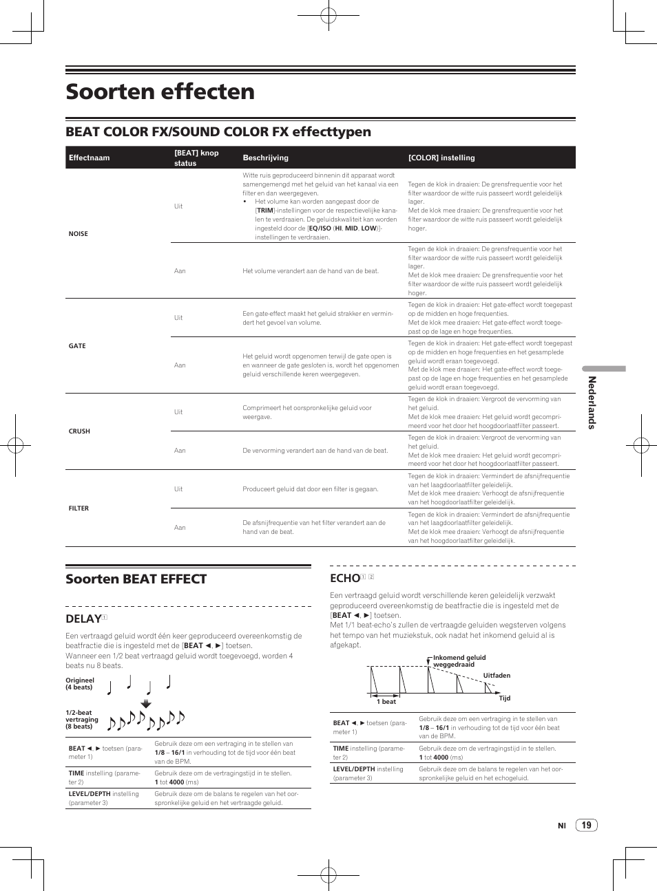 Soorten effecten, Beat color fx/sound color fx effecttypen, Soorten beat effect | Delay, Echo, Nederlands | Pioneer DJM-850-S User Manual | Page 45 / 112