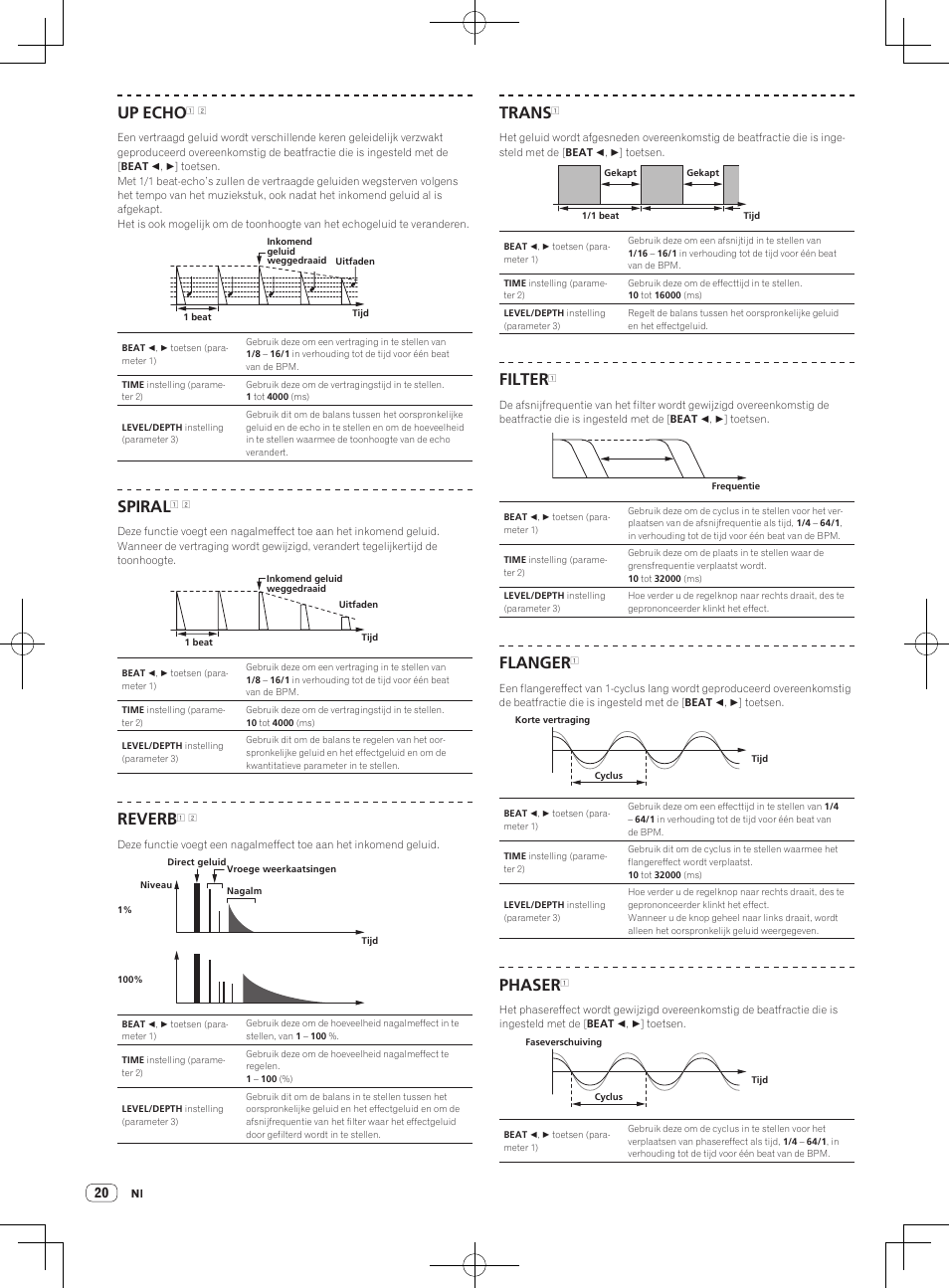 Up echo, Spiral, Reverb | Trans, Filter, Flanger, Phaser | Pioneer DJM-850-S User Manual | Page 46 / 112