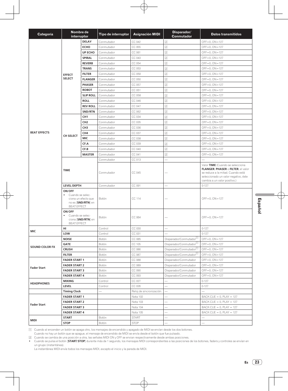 Español | Pioneer DJM-850-S User Manual | Page 77 / 112