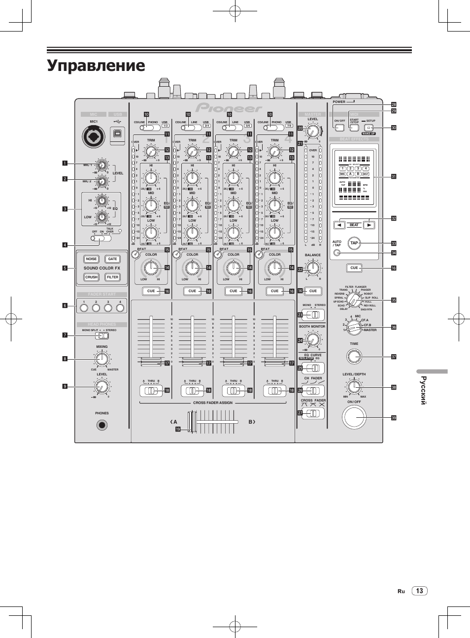 Управление, Русски й | Pioneer DJM-850-S User Manual | Page 95 / 112