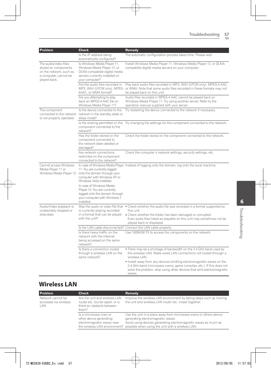 Wireless lan | Pioneer SBX-N700 User Manual | Page 57 / 68