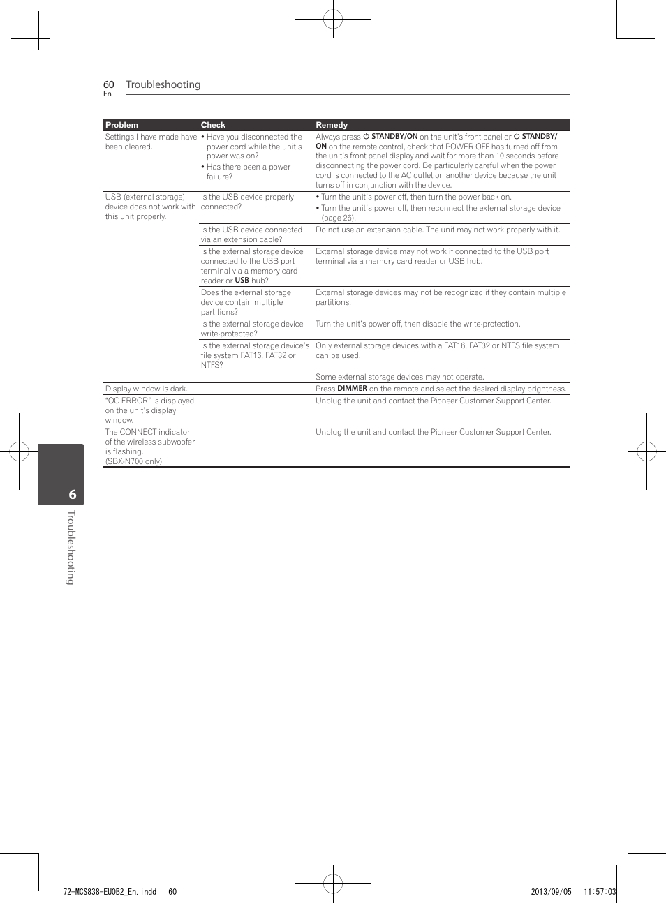 Troubleshooting 60, T roubleshooting | Pioneer SBX-N700 User Manual | Page 60 / 68