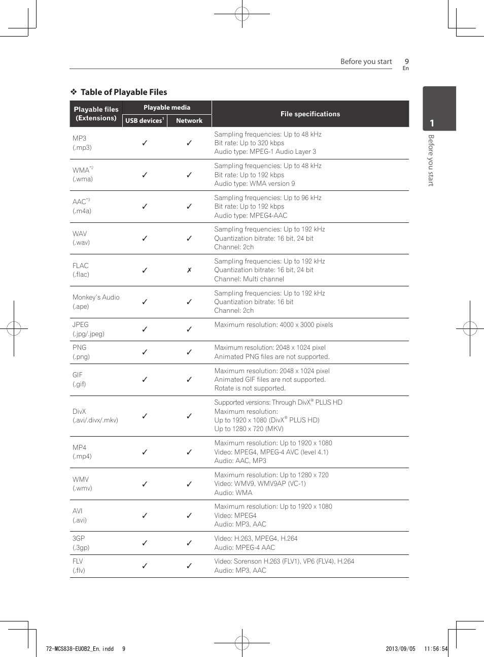 Table of playable files | Pioneer SBX-N700 User Manual | Page 9 / 68