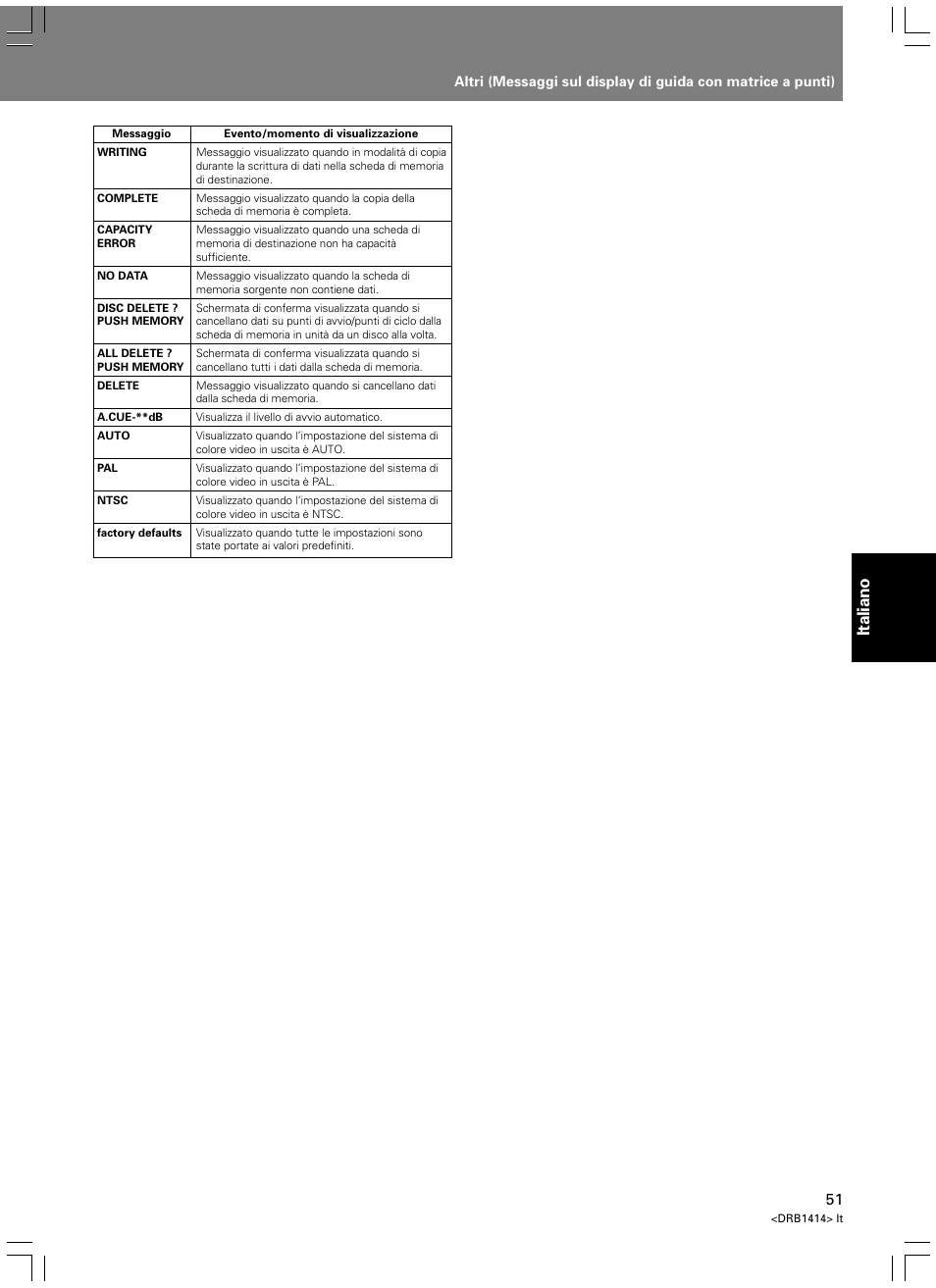 Italiano | Pioneer DVJ-1000 User Manual | Page 213 / 319