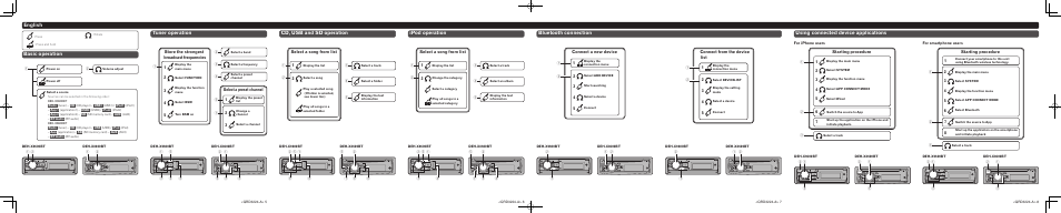 Quick start guide, Cd rds receiver, Basic operation | Tuner operation, English cd, usb and sd operation ipod operation, Bluetooth connection, Using connected device applications, Select a preset channel, Select a song from list connect a new device, Connect from the device list | Pioneer DEH-X9600BT User Manual | Page 2 / 8