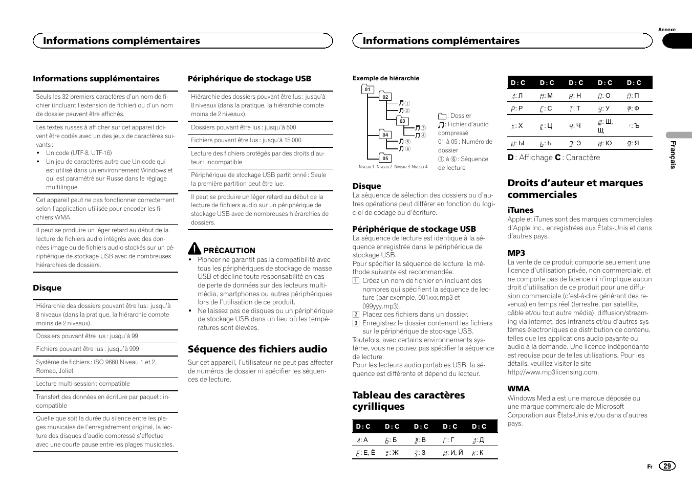 Séquence des fichiers audio, Tableau des caractères cyrilliques, Droits d ’auteur et marques commerciales | Informations complémentaires | Pioneer DEH-1500UBG User Manual | Page 29 / 108