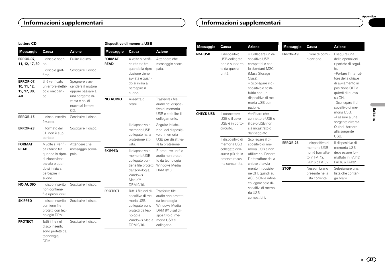 Informazioni supplementari | Pioneer DEH-1500UBG User Manual | Page 43 / 108