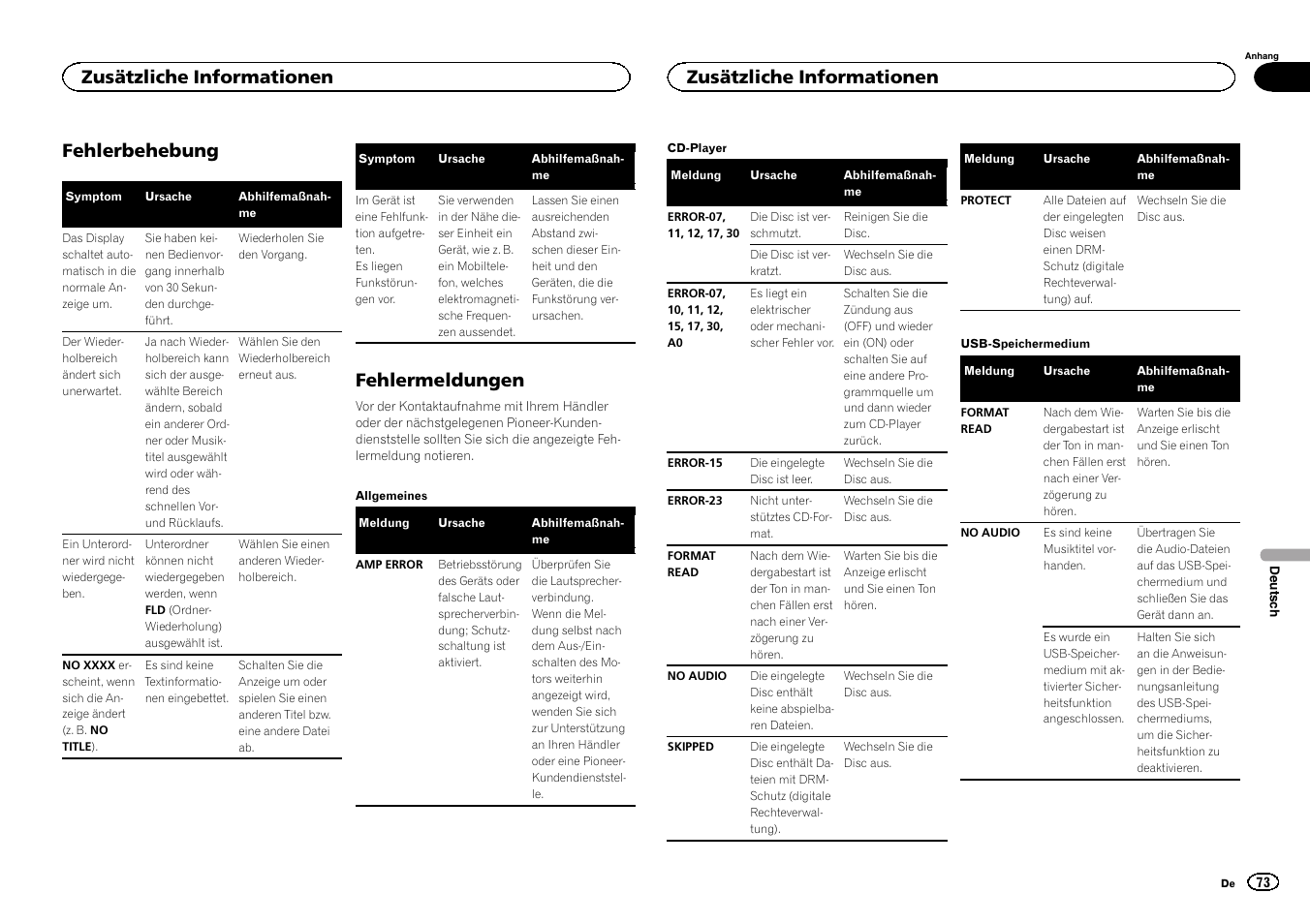 Fehlerbehebung, Fehlermeldungen, Zusätzliche informationen | Pioneer DEH-1500UBG User Manual | Page 73 / 108
