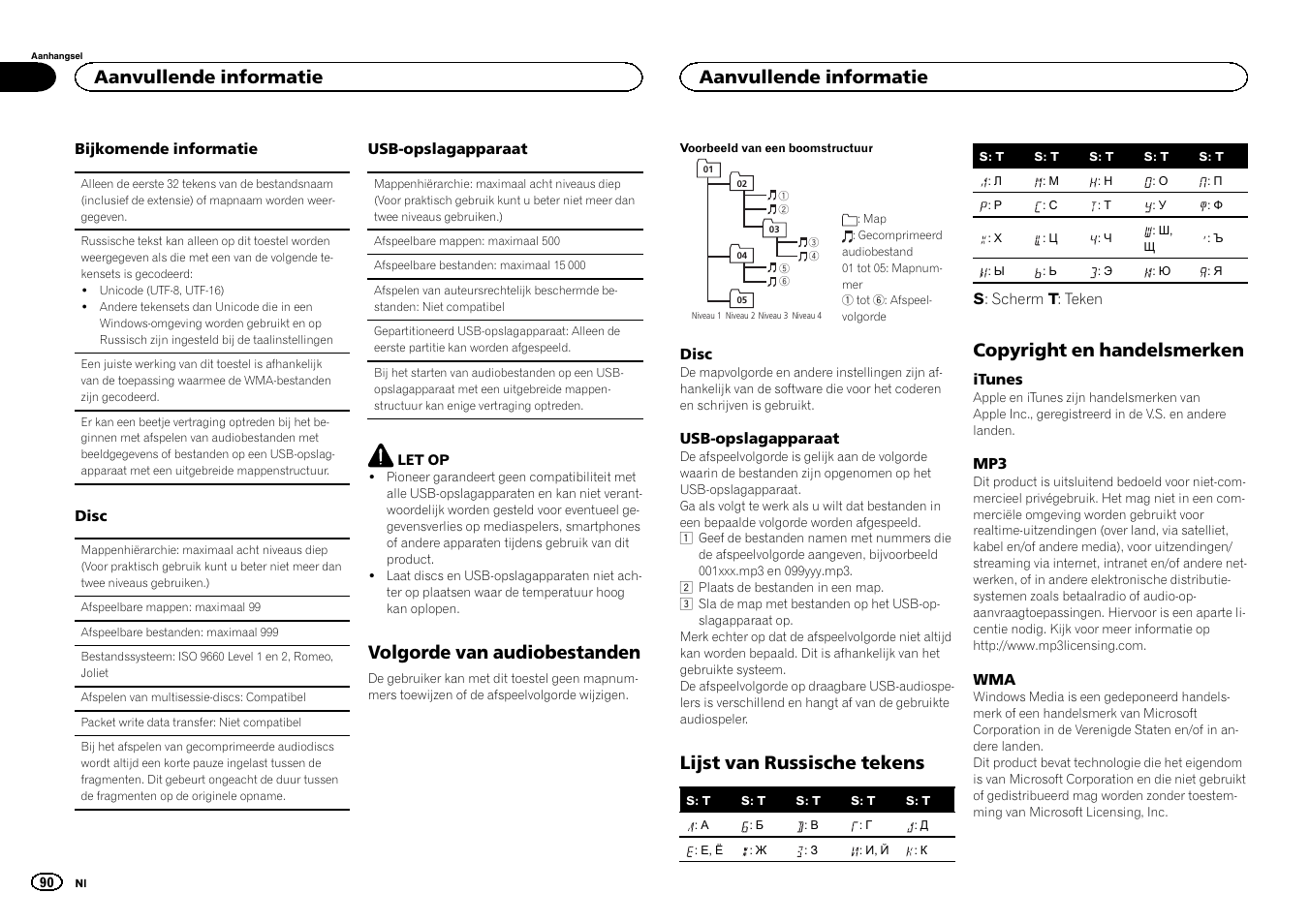 Volgorde van audiobestanden, Lijst van russische tekens, Copyright en handelsmerken | Aanvullende informatie | Pioneer DEH-1500UBG User Manual | Page 90 / 108