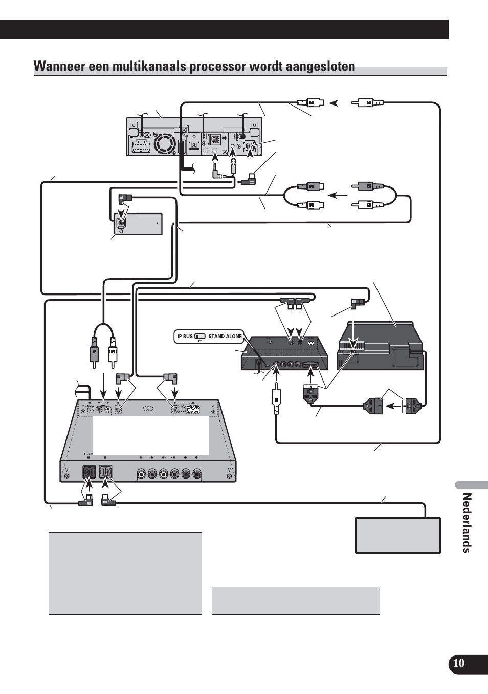 Wanneer een multikanaals processor wordt, Aangesloten | Pioneer AVH-P5100DVD User Manual | Page 91 / 98
