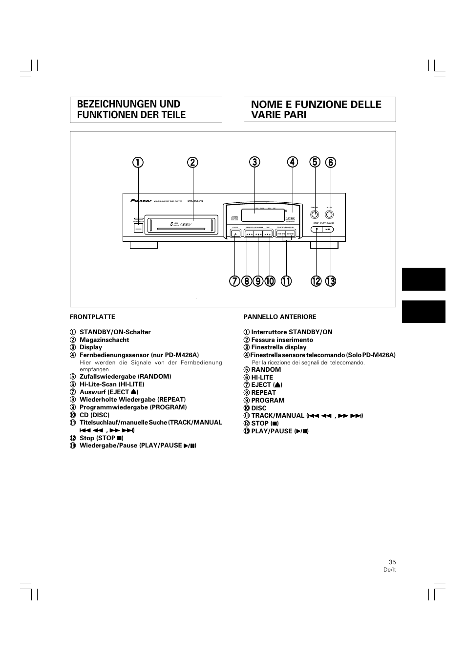 Bezeichnungen und funktionen der teile, Nome e funzione delle varie pari | Pioneer PD-M426A User Manual | Page 35 / 88