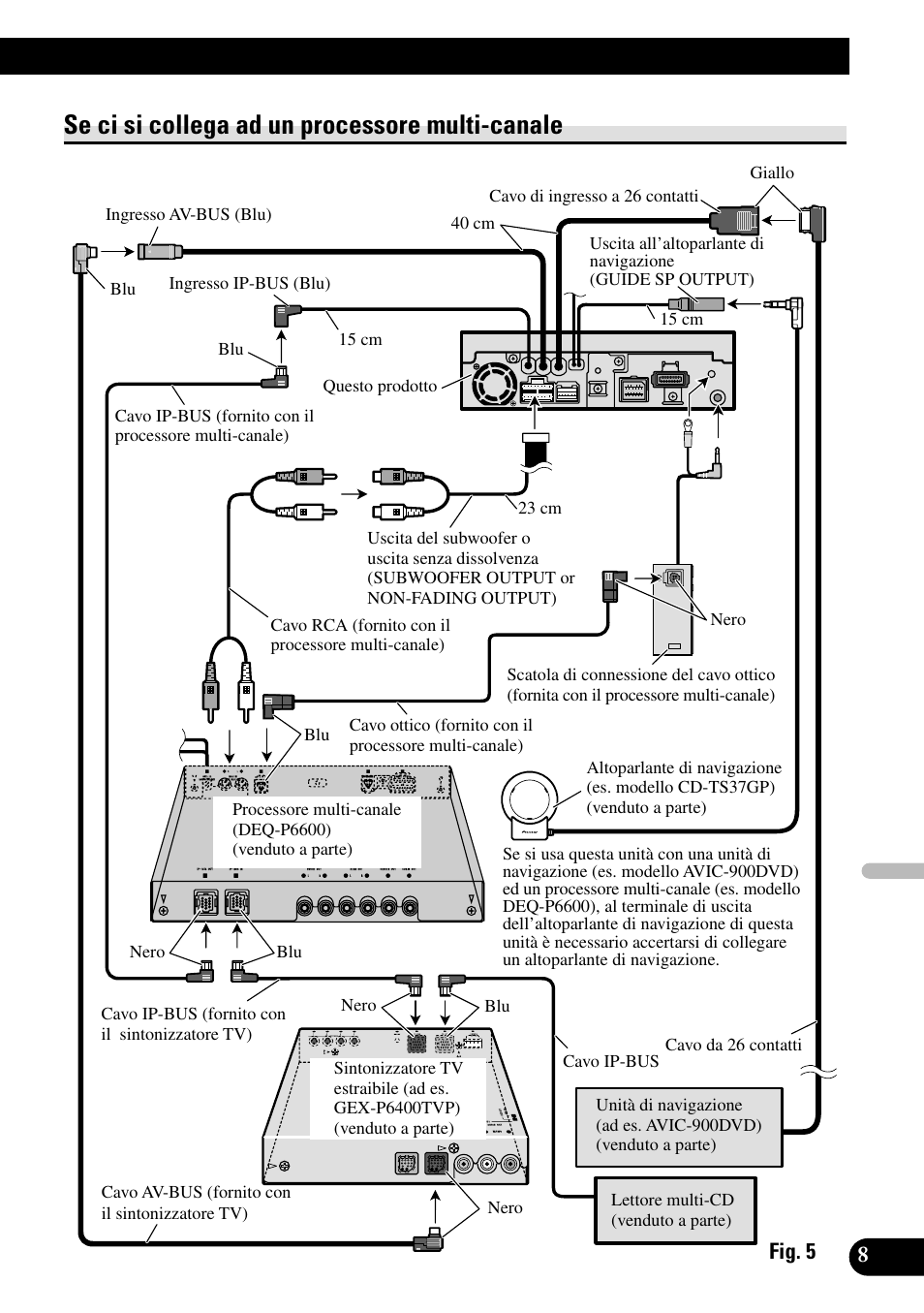 Se ci si collega ad un processore multi, Canale, Se ci si collega ad un processore multi-canale | Pioneer AVH-P6600DVD User Manual | Page 65 / 85