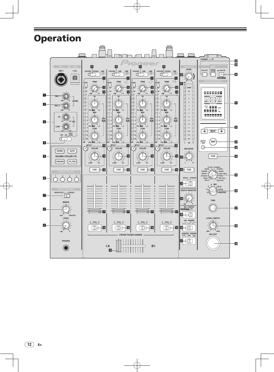 Operation | Pioneer DJM-850-W User Manual | Page 12 / 84