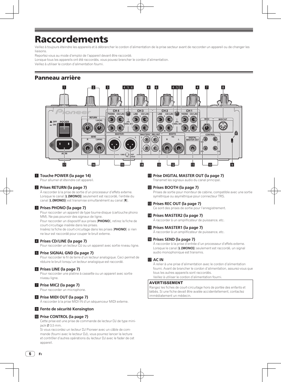 Raccordements, Panneau arrière | Pioneer DJM-850-W User Manual | Page 32 / 84