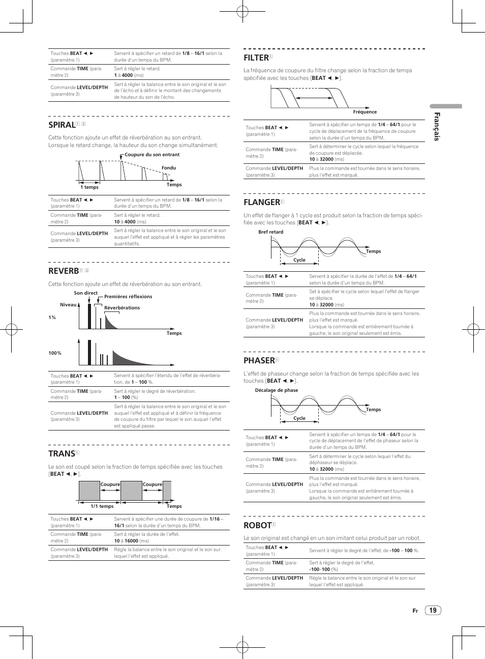 Spiral, Reverb, Trans | Filter, Flanger, Phaser, Robot, Français | Pioneer DJM-850-W User Manual | Page 45 / 84