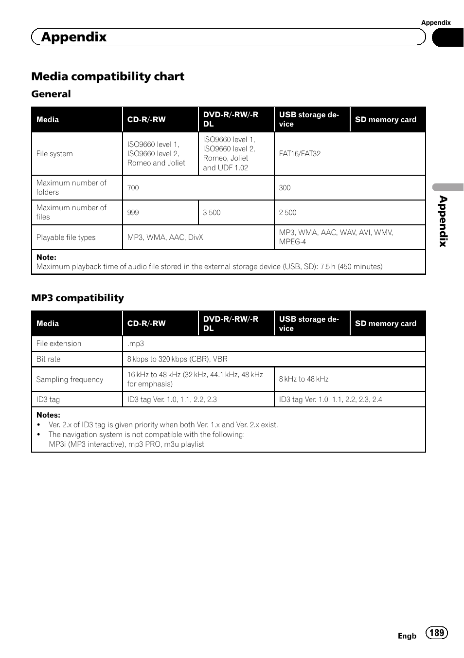Media compatibility chart 189, Media compatibility chart, Appendix | General, Mp3 compatibility | Pioneer AVIC-F9310BT User Manual | Page 189 / 208