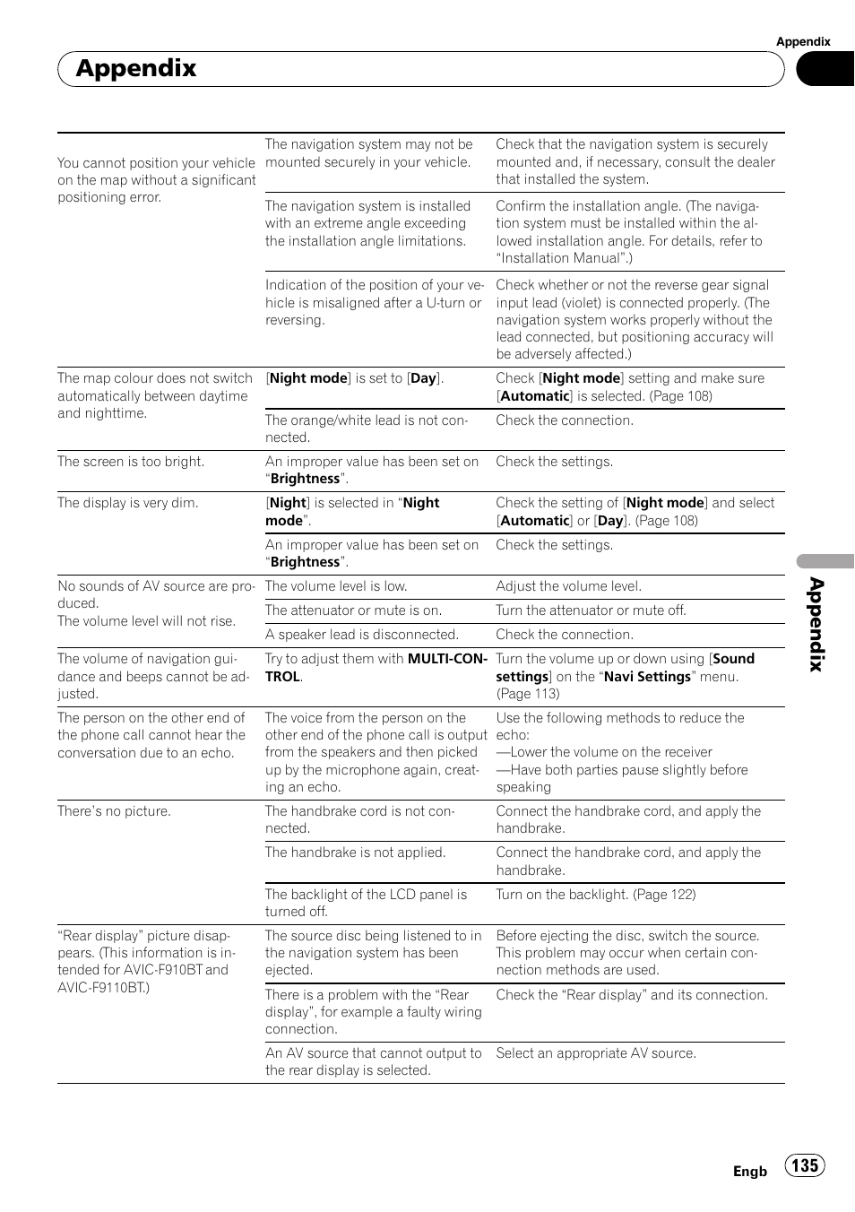 Appendix | Pioneer AVIC-F910BT User Manual | Page 135 / 170