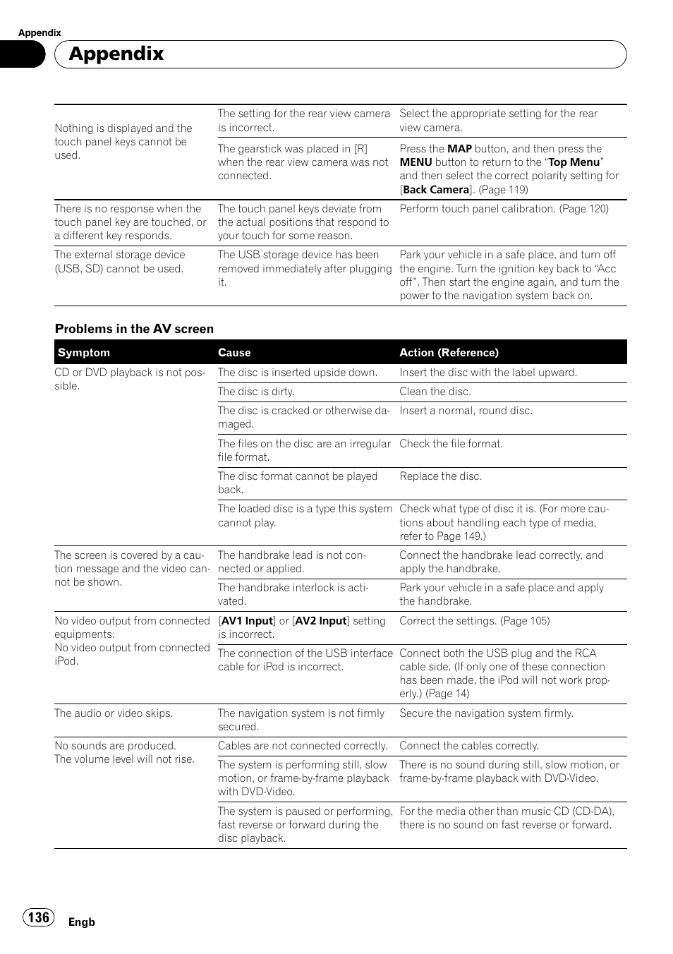 Appendix | Pioneer AVIC-F910BT User Manual | Page 136 / 170