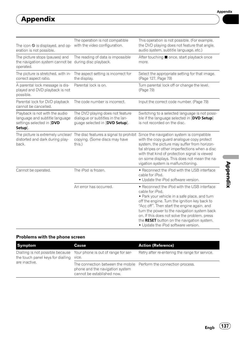 Appendix | Pioneer AVIC-F910BT User Manual | Page 137 / 170