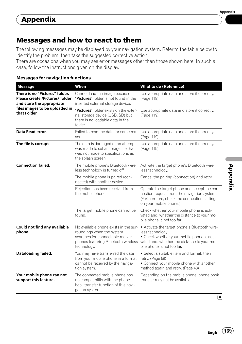 Messages and how to react to them, Appendix | Pioneer AVIC-F910BT User Manual | Page 139 / 170