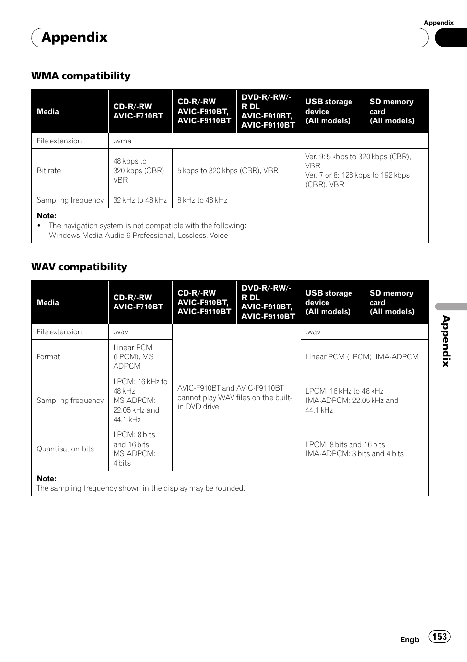 Appendix, Wma compatibility, Wav compatibility | Pioneer AVIC-F910BT User Manual | Page 153 / 170