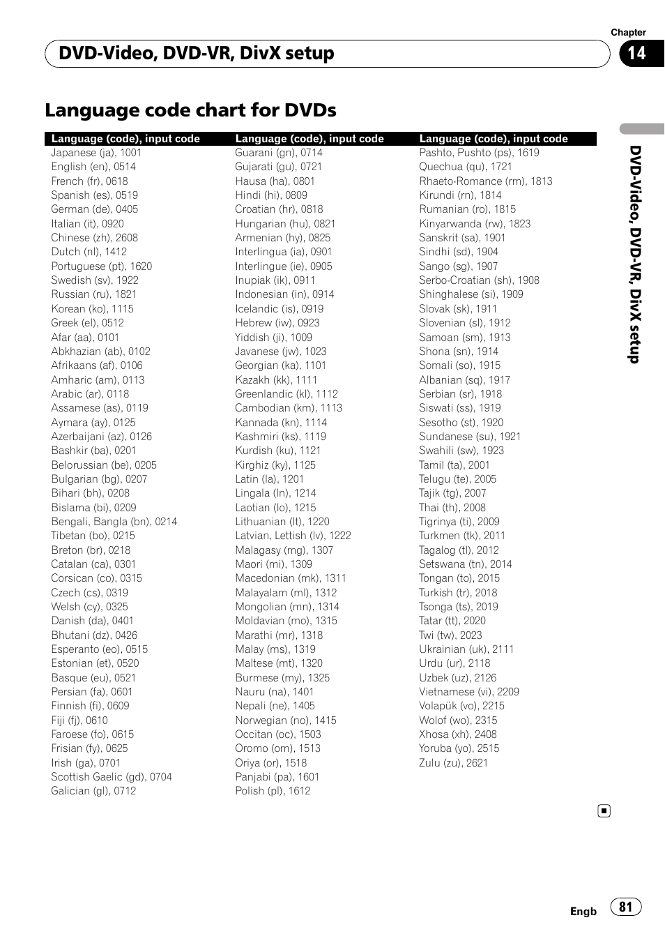 Language code chart for dvds, Language code chart for dvds on, Dvd-video, dvd-vr, divx setup | Pioneer AVIC-F910BT User Manual | Page 81 / 170