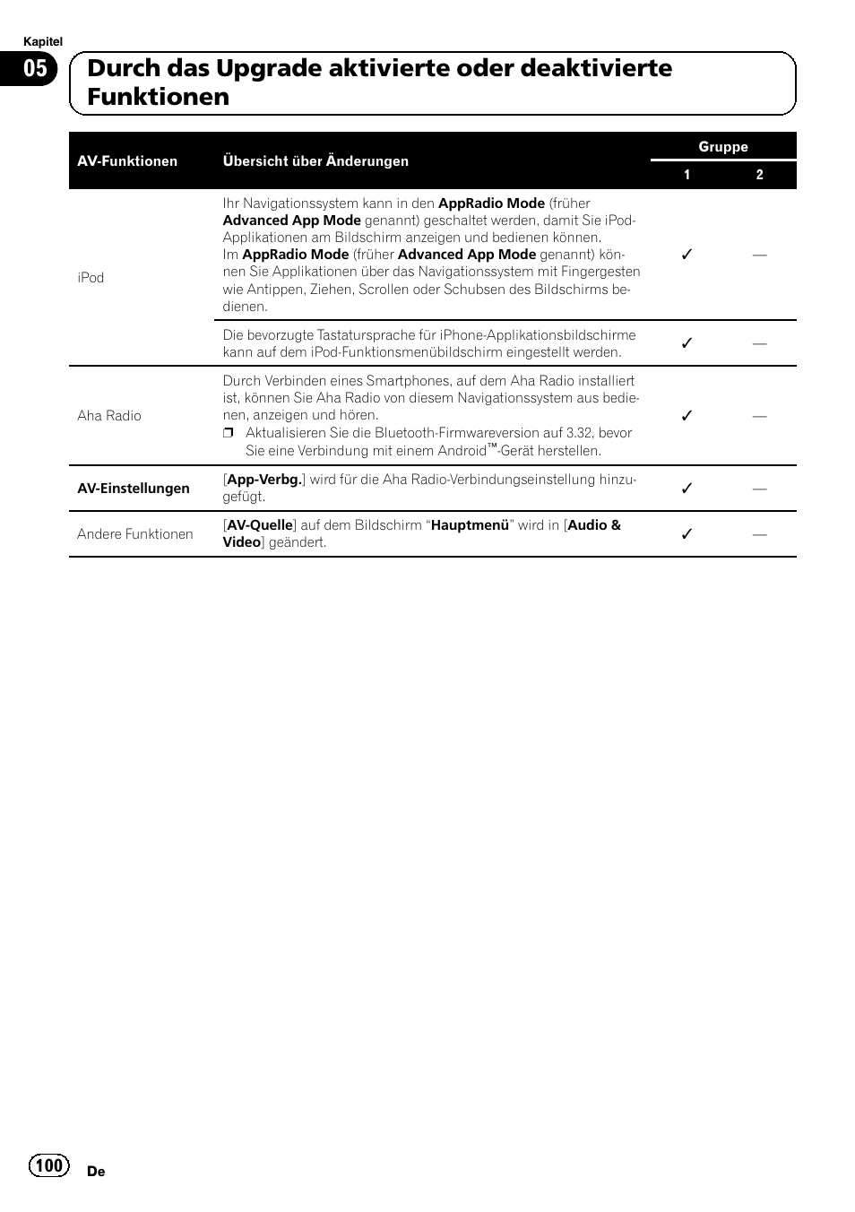 Pioneer AVIC-F9310BT User Manual | Page 100 / 128