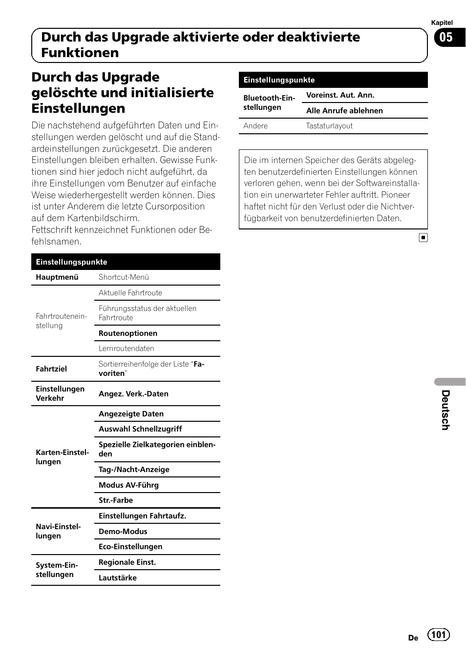 Durch das upgrade gelöschte und, Initialisierte einstellungen, Deutsch | Pioneer AVIC-F9310BT User Manual | Page 101 / 128