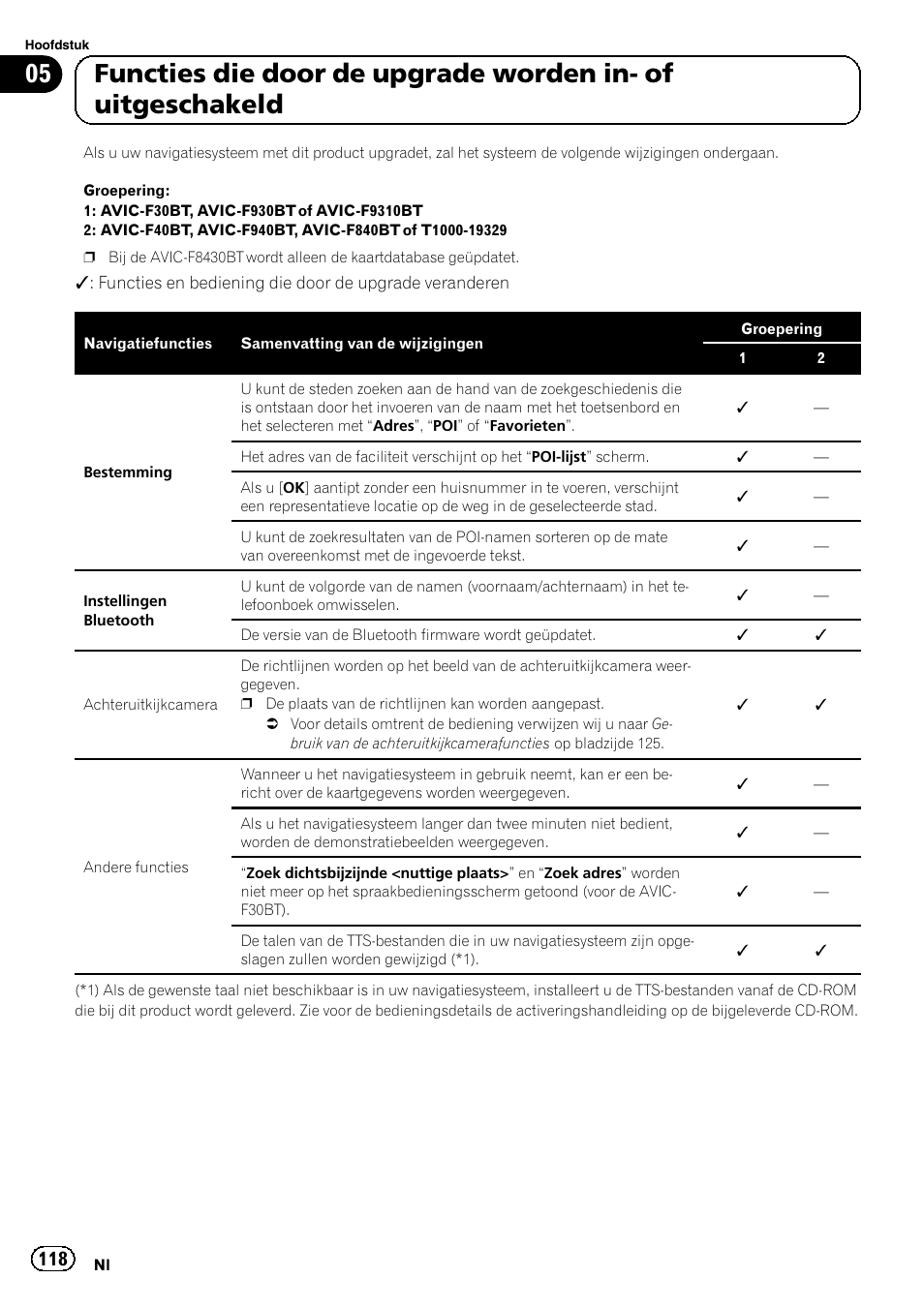 Pioneer AVIC-F9310BT User Manual | Page 118 / 128