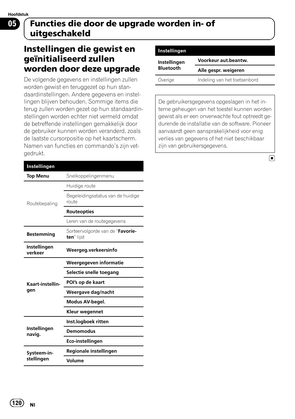 Instellingen die gewist en geïnitialiseerd, Zullen worden door deze upgrade | Pioneer AVIC-F9310BT User Manual | Page 120 / 128