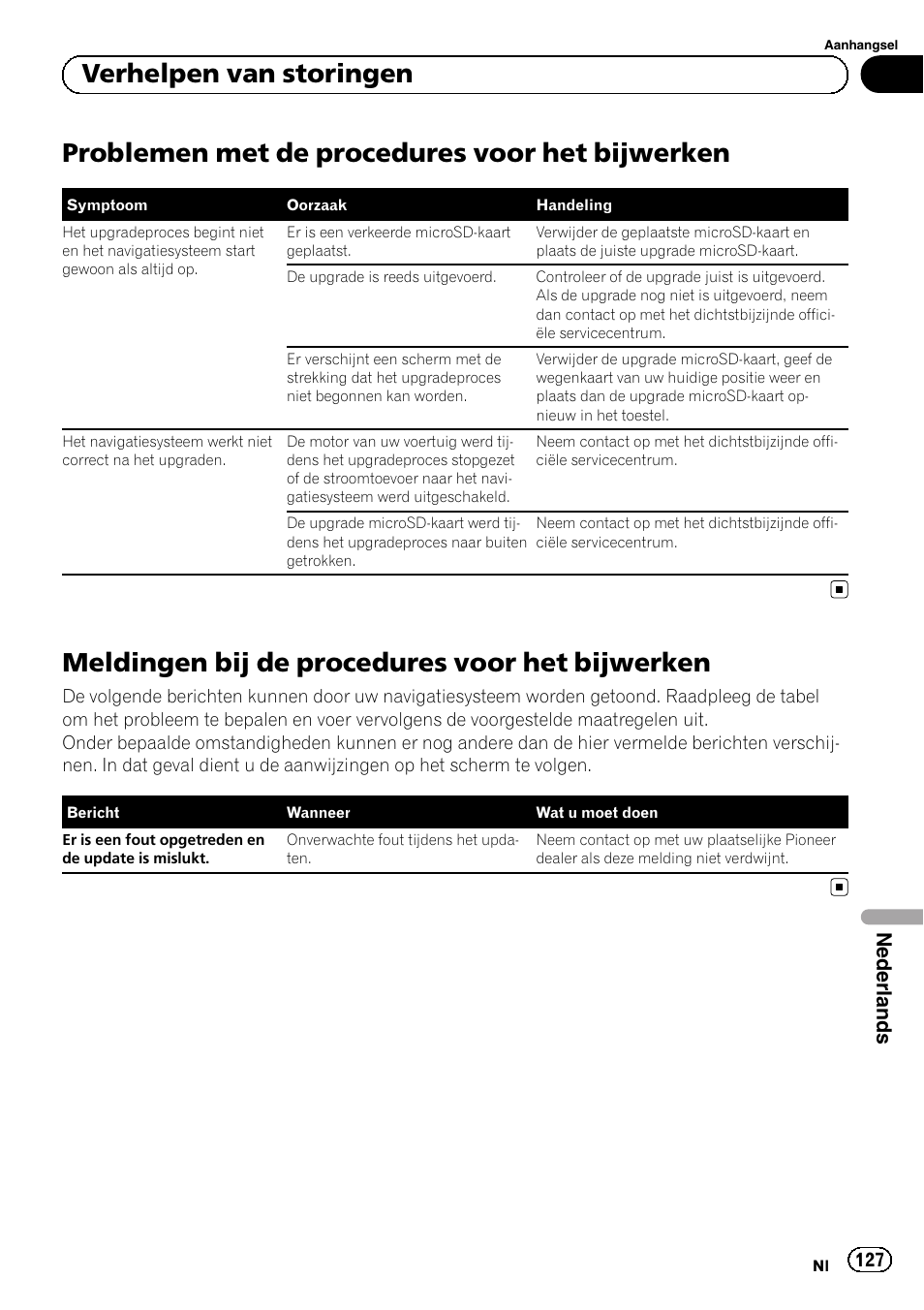 Bijwerken, Meldingen bij de procedures voor het, Problemen met de procedures voor het bijwerken | Meldingen bij de procedures voor het bijwerken, Verhelpen van storingen, Nederlands | Pioneer AVIC-F9310BT User Manual | Page 127 / 128