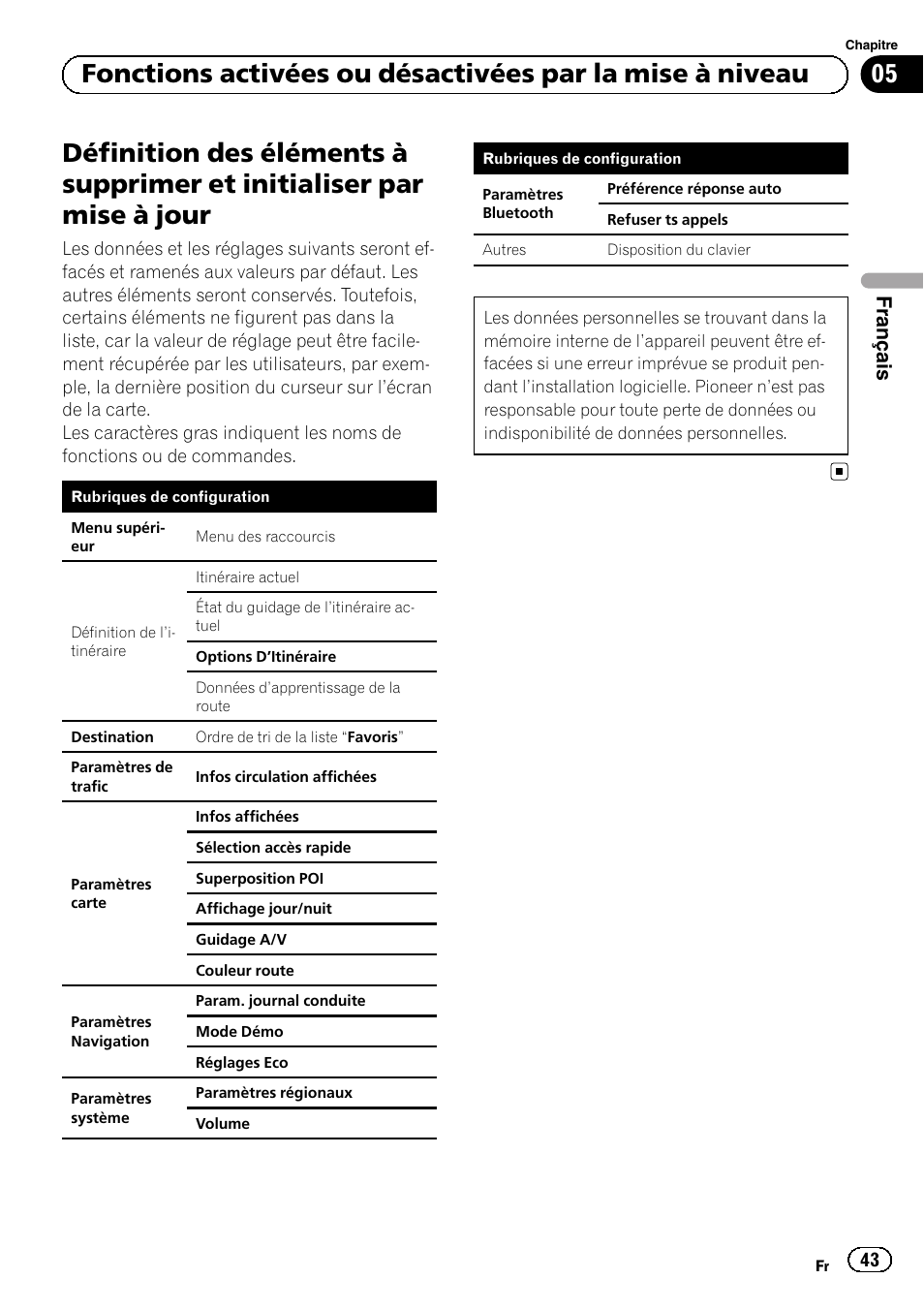 Définition des éléments à supprimer et, Initialiser par mise à jour, Français | Pioneer AVIC-F9310BT User Manual | Page 43 / 128