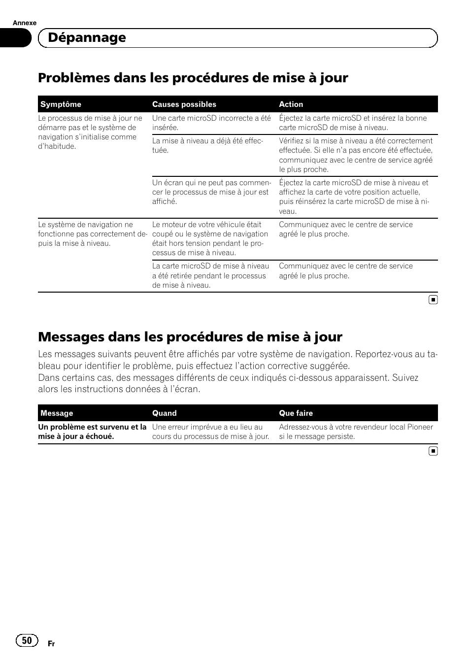 Dépannage problèmes dans les procédures de mise à, Jour, Messages dans les procédures de mise à | Problèmes dans les procédures de mise à jour, Messages dans les procédures de mise à jour, Dépannage | Pioneer AVIC-F9310BT User Manual | Page 50 / 128